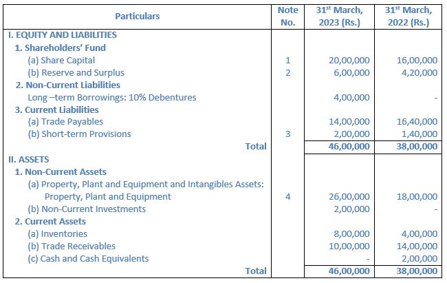 TS-Grewal-Solution-Class-12-Chapter-5-Cash-Flow-Statement-063