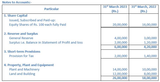 TS-Grewal-Solution-Class-12-Chapter-5-Cash-Flow-Statement-064