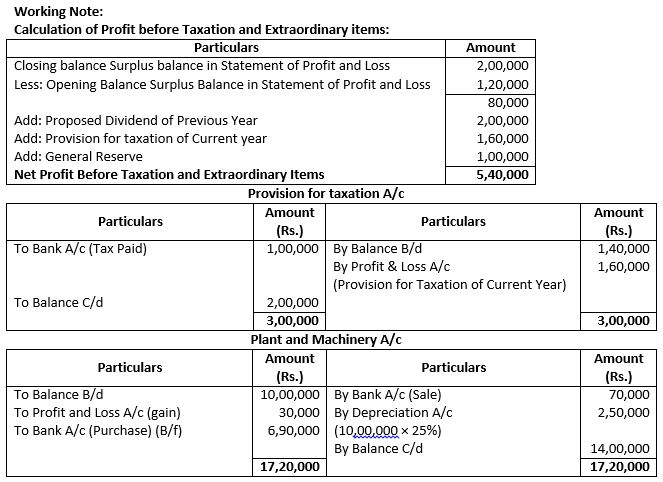 TS-Grewal-Solution-Class-12-Chapter-5-Cash-Flow-Statement-066