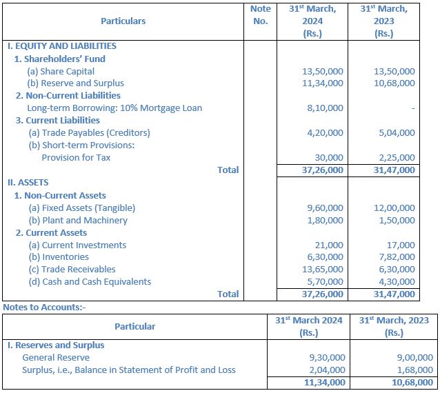 TS-Grewal-Solution-Class-12-Chapter-5-Cash-Flow-Statement-067