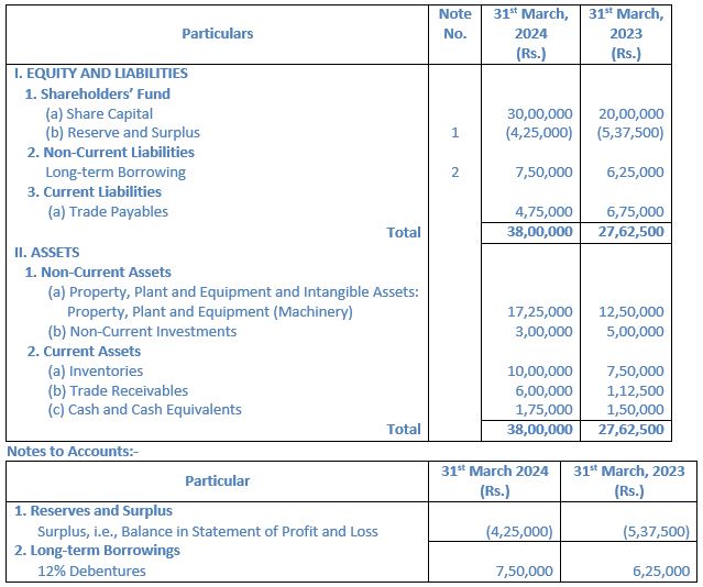 TS-Grewal-Solution-Class-12-Chapter-5-Cash-Flow-Statement-068