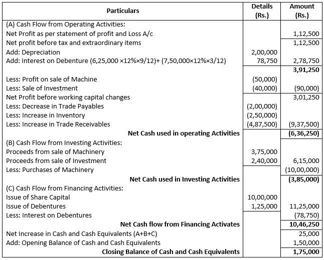 TS-Grewal-Solution-Class-12-Chapter-5-Cash-Flow-Statement-069