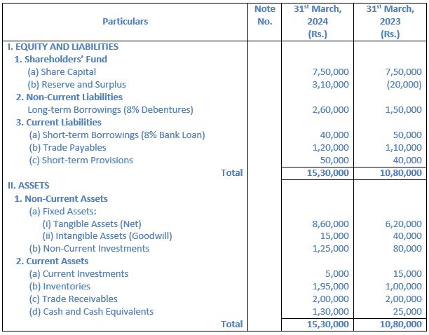 TS-Grewal-Solution-Class-12-Chapter-5-Cash-Flow-Statement-071