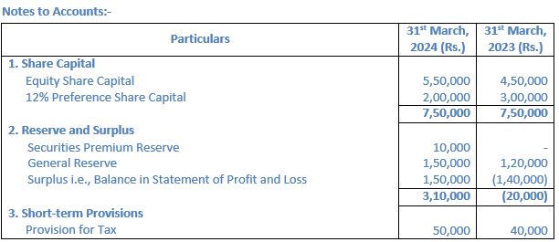 TS-Grewal-Solution-Class-12-Chapter-5-Cash-Flow-Statement-072