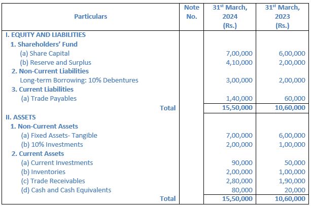 TS-Grewal-Solution-Class-12-Chapter-5-Cash-Flow-Statement-073