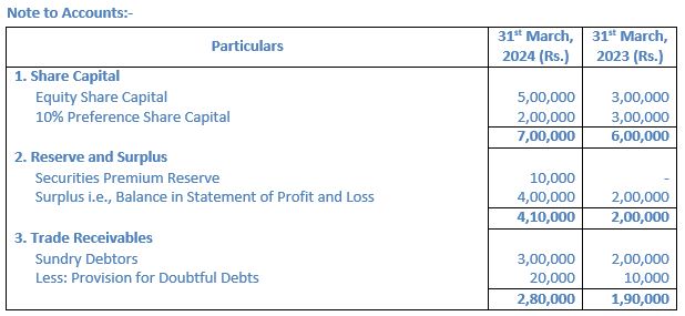 TS-Grewal-Solution-Class-12-Chapter-5-Cash-Flow-Statement-074