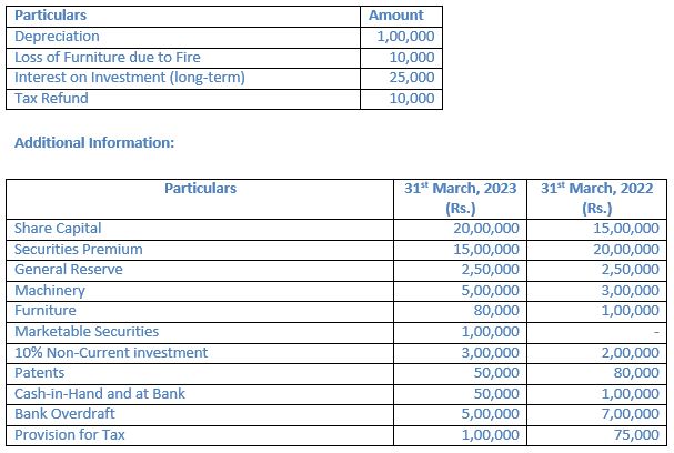 TS-Grewal-Solution-Class-12-Chapter-5-Cash-Flow-Statement-075