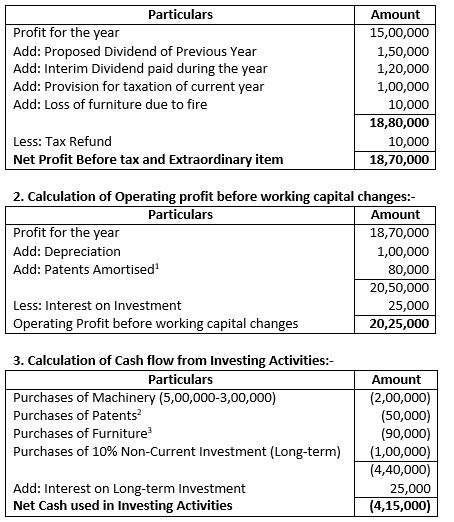 TS-Grewal-Solution-Class-12-Chapter-5-Cash-Flow-Statement-076