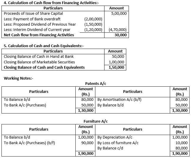 TS-Grewal-Solution-Class-12-Chapter-5-Cash-Flow-Statement-077