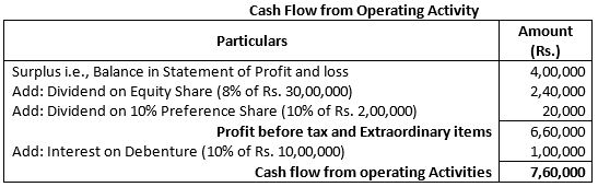 TS-Grewal-Solution-Class-12-Chapter-5-Cash-Flow-Statement-09