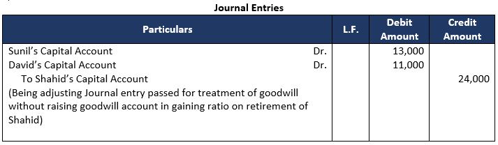 TS-Grewal-Solution-Class-12-Chapter-6-Retirement-of-a-Partner-1