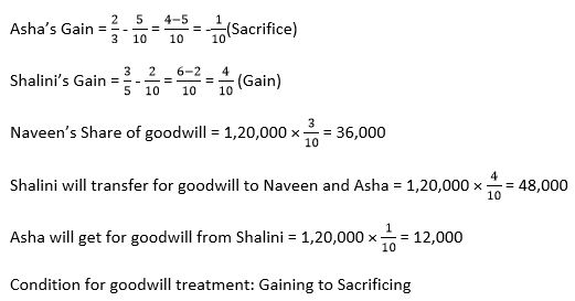 TS-Grewal-Solution-Class-12-Chapter-6-Retirement-of-a-Partner-10