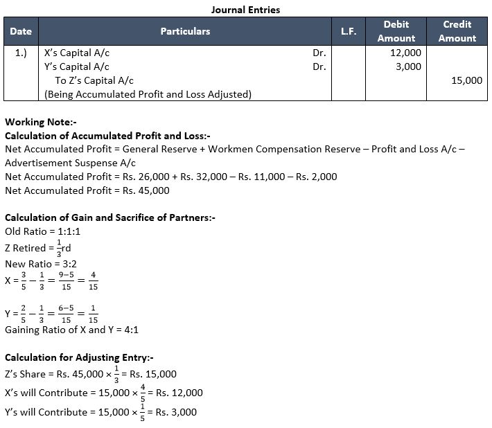 TS-Grewal-Solution-Class-12-Chapter-6-Retirement-of-a-Partner-13