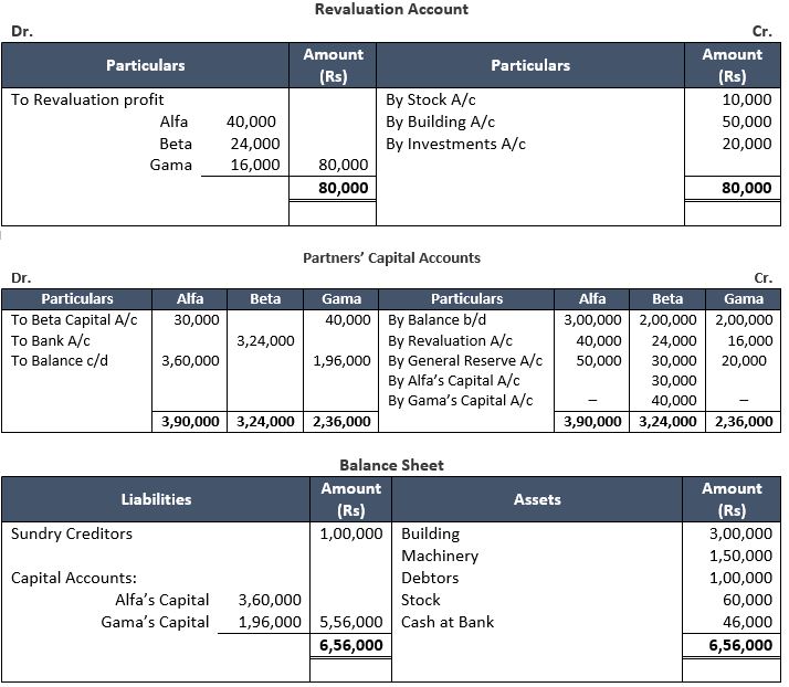 TS-Grewal-Solution-Class-12-Chapter-6-Retirement-of-a-Partner-15