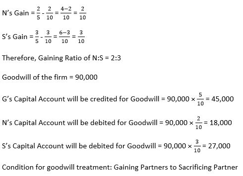 TS-Grewal-Solution-Class-12-Chapter-6-Retirement-of-a-Partner-16