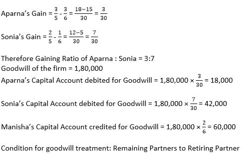 TS-Grewal-Solution-Class-12-Chapter-6-Retirement-of-a-Partner-2