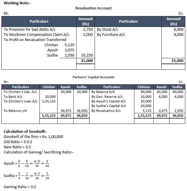 TS-Grewal-Solution-Class-12-Chapter-6-Retirement-of-a-Partner-22