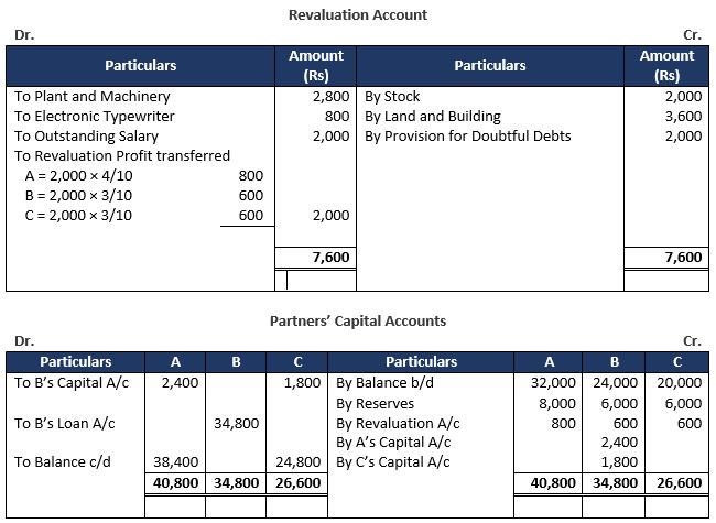 TS-Grewal-Solution-Class-12-Chapter-6-Retirement-of-a-Partner-23