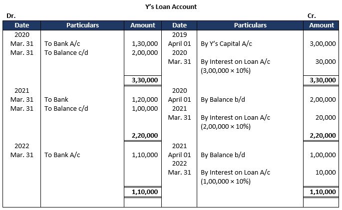 TS-Grewal-Solution-Class-12-Chapter-6-Retirement-of-a-Partner-25