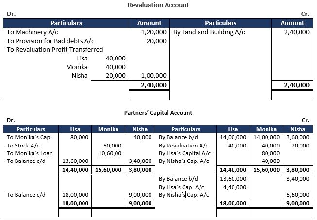 TS-Grewal-Solution-Class-12-Chapter-6-Retirement-of-a-Partner-29