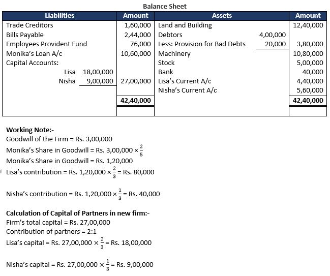 TS-Grewal-Solution-Class-12-Chapter-6-Retirement-of-a-Partner-30