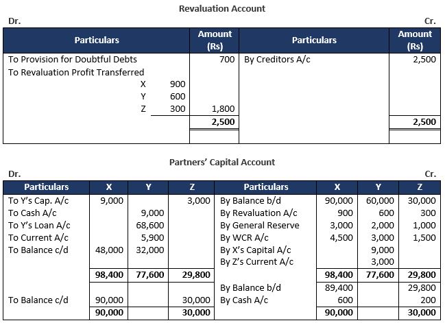 TS-Grewal-Solution-Class-12-Chapter-6-Retirement-of-a-Partner-32