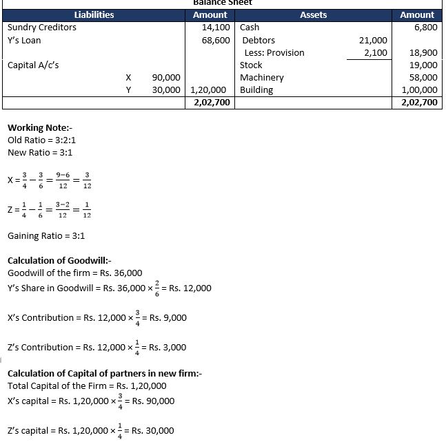 TS-Grewal-Solution-Class-12-Chapter-6-Retirement-of-a-Partner-33