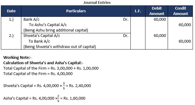 TS-Grewal-Solution-Class-12-Chapter-6-Retirement-of-a-Partner-34