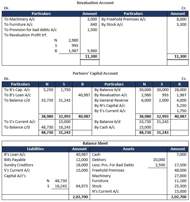 TS-Grewal-Solution-Class-12-Chapter-6-Retirement-of-a-Partner-36