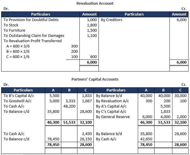 TS-Grewal-Solution-Class-12-Chapter-6-Retirement-of-a-Partner-38