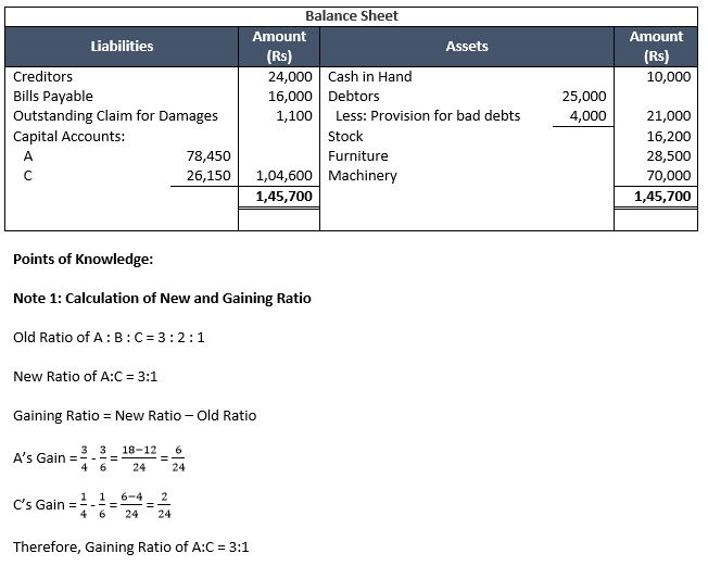 TS-Grewal-Solution-Class-12-Chapter-6-Retirement-of-a-Partner-39