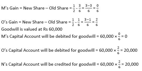 TS-Grewal-Solution-Class-12-Chapter-6-Retirement-of-a-Partner-4