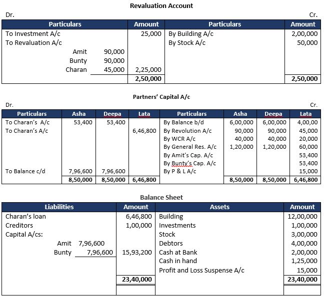 TS-Grewal-Solution-Class-12-Chapter-6-Retirement-of-a-Partner-42