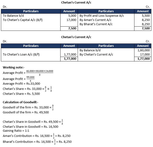 TS-Grewal-Solution-Class-12-Chapter-6-Retirement-of-a-Partner-43