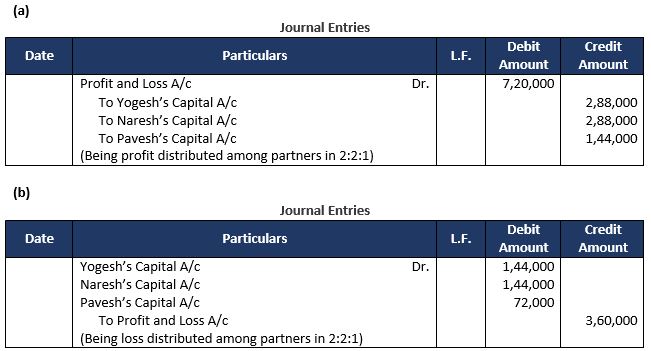 TS-Grewal-Solution-Class-12-Chapter-6-Retirement-of-a-Partner-44