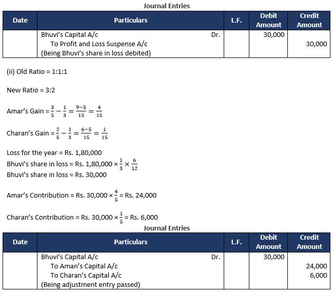 TS-Grewal-Solution-Class-12-Chapter-6-Retirement-of-a-Partner-45