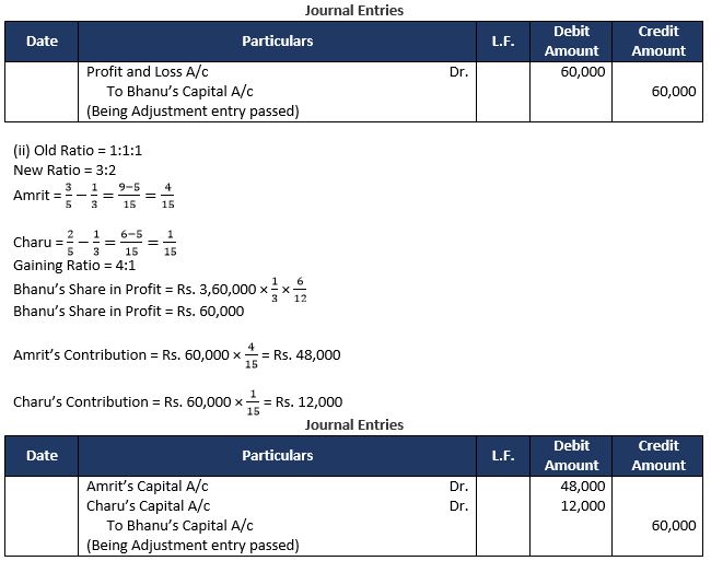 TS-Grewal-Solution-Class-12-Chapter-6-Retirement-of-a-Partner-46