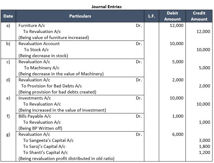 TS-Grewal-Solution-Class-12-Chapter-6-Retirement-of-a-Partner-7
