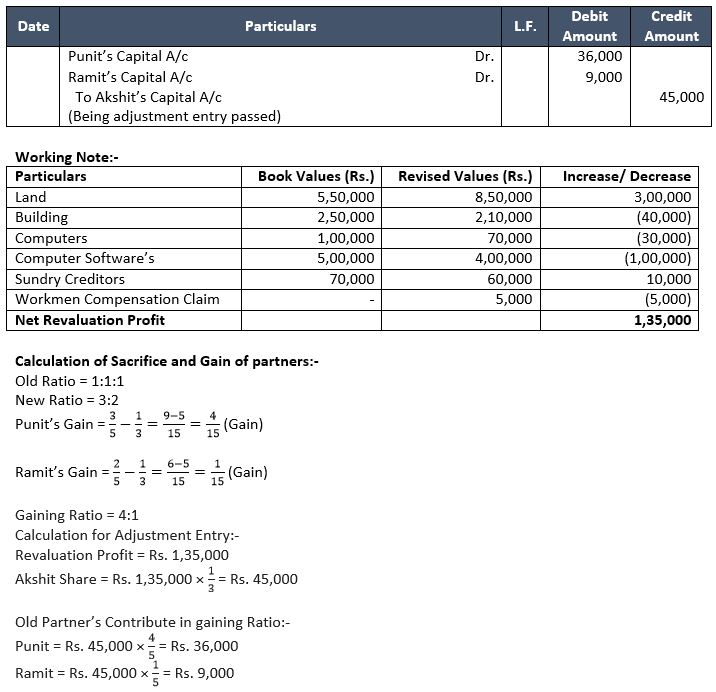 TS-Grewal-Solution-Class-12-Chapter-6-Retirement-of-a-Partner-9