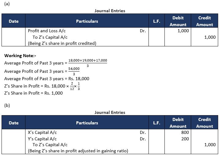 TS-Grewal-Solution-Class-12-Chapter-7-Death-of-a-Partner-13