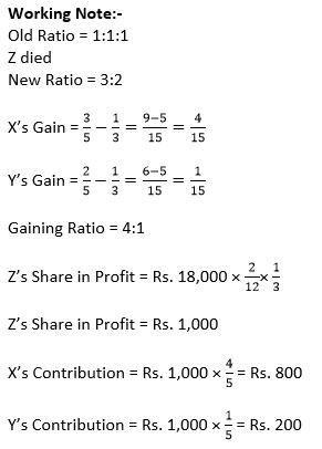 TS-Grewal-Solution-Class-12-Chapter-7-Death-of-a-Partner-14