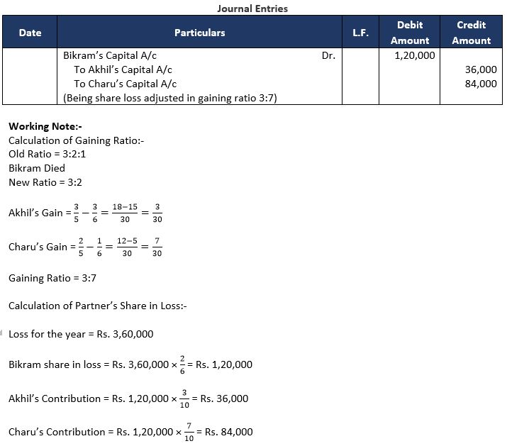 TS-Grewal-Solution-Class-12-Chapter-7-Death-of-a-Partner-17