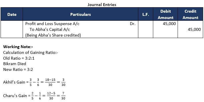TS-Grewal-Solution-Class-12-Chapter-7-Death-of-a-Partner-18