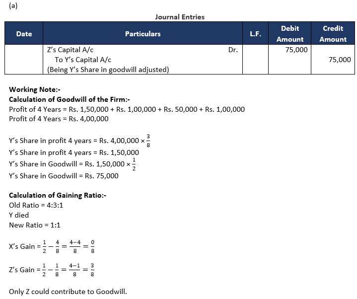 TS-Grewal-Solution-Class-12-Chapter-7-Death-of-a-Partner-20