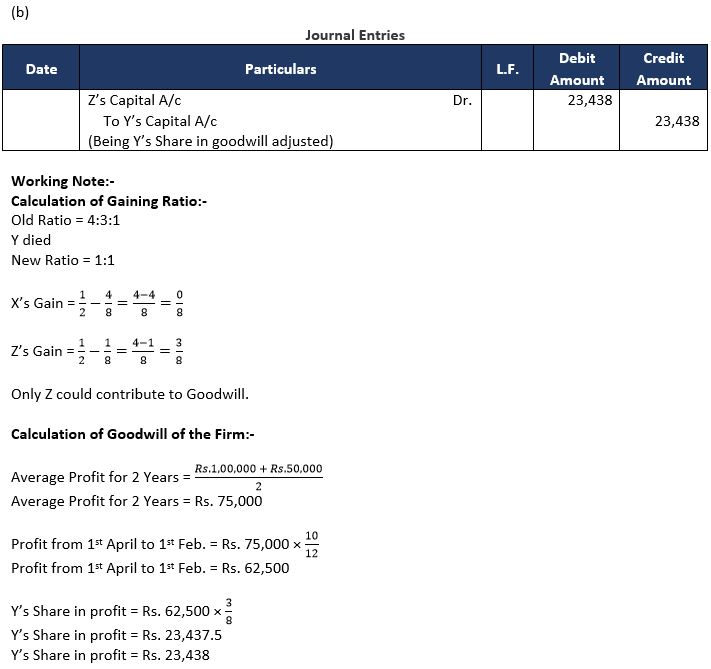 TS-Grewal-Solution-Class-12-Chapter-7-Death-of-a-Partner-21