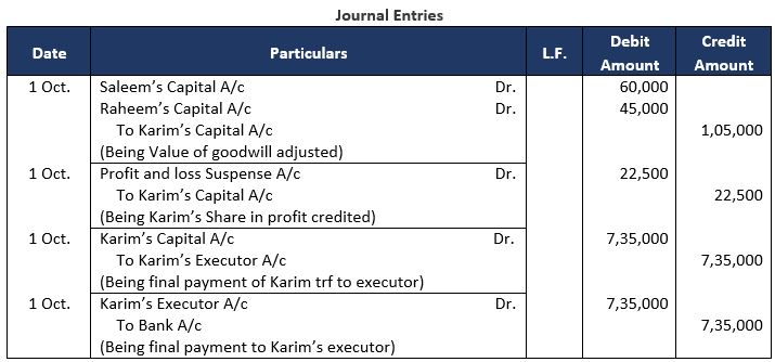 TS-Grewal-Solution-Class-12-Chapter-7-Death-of-a-Partner-23