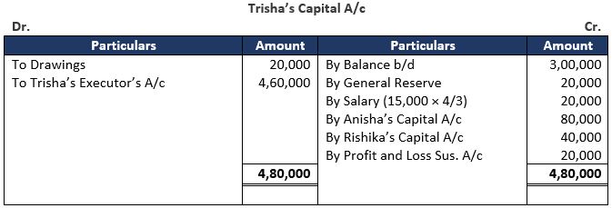TS-Grewal-Solution-Class-12-Chapter-7-Death-of-a-Partner-26