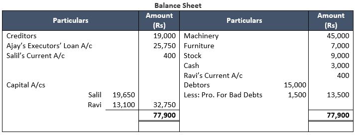 TS-Grewal-Solution-Class-12-Chapter-7-Death-of-a-Partner-32