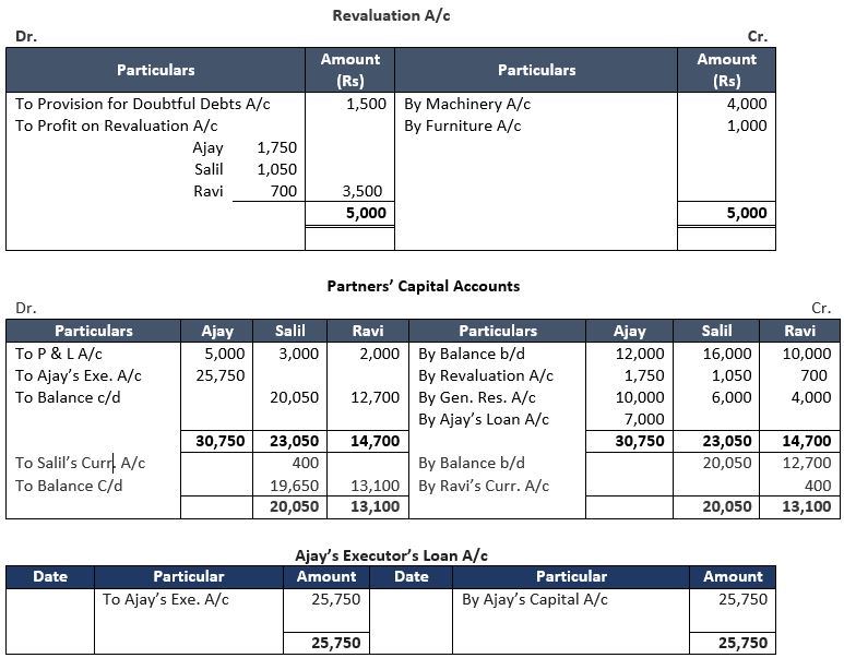 TS-Grewal-Solution-Class-12-Chapter-7-Death-of-a-Partner-33