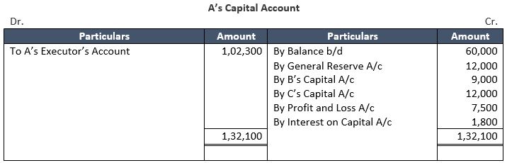 TS-Grewal-Solution-Class-12-Chapter-7-Death-of-a-Partner-38